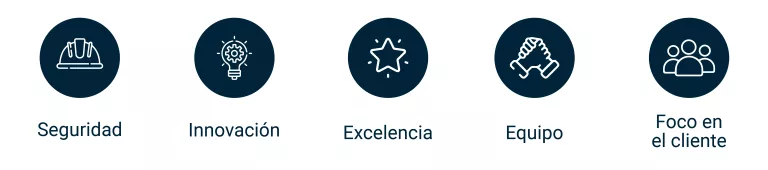 Valores corporativos EQUANS Colombia